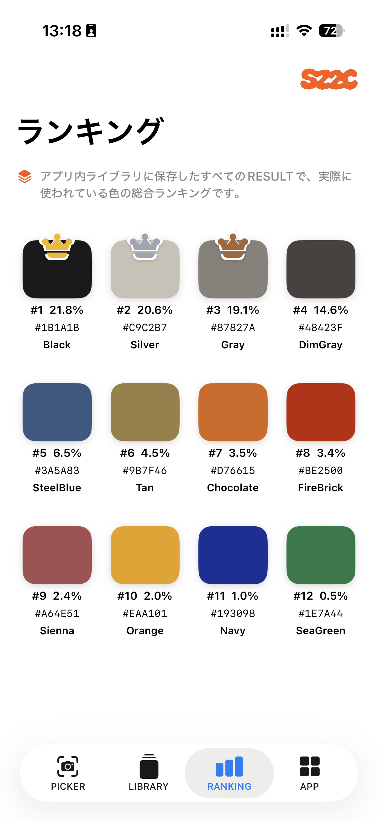 12 Color Pickerのランキング画面